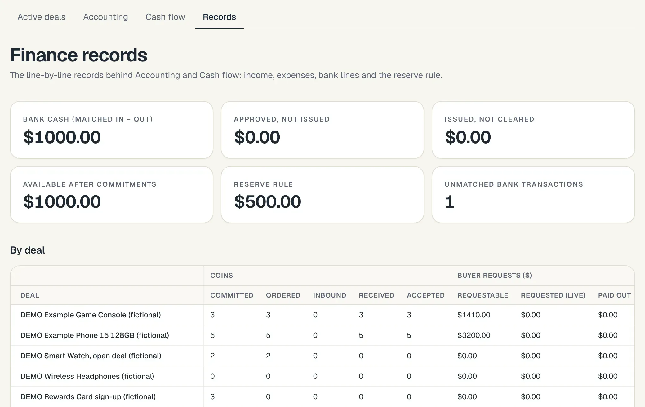 Finance records for the owner: bank cash, amounts approved and issued, and a table of every deal's coins committed, ordered, received and accepted.